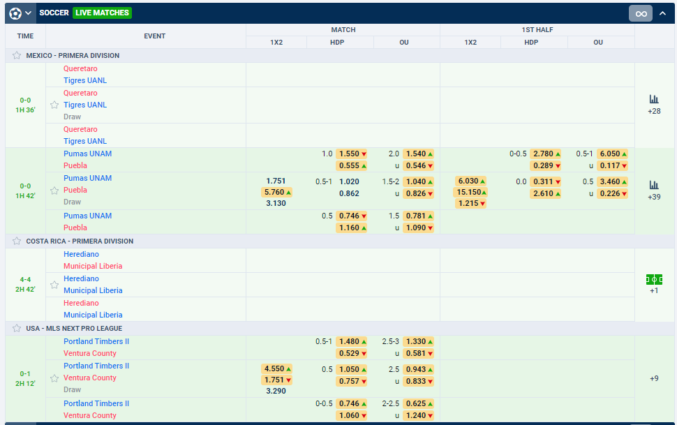 sports betting odds